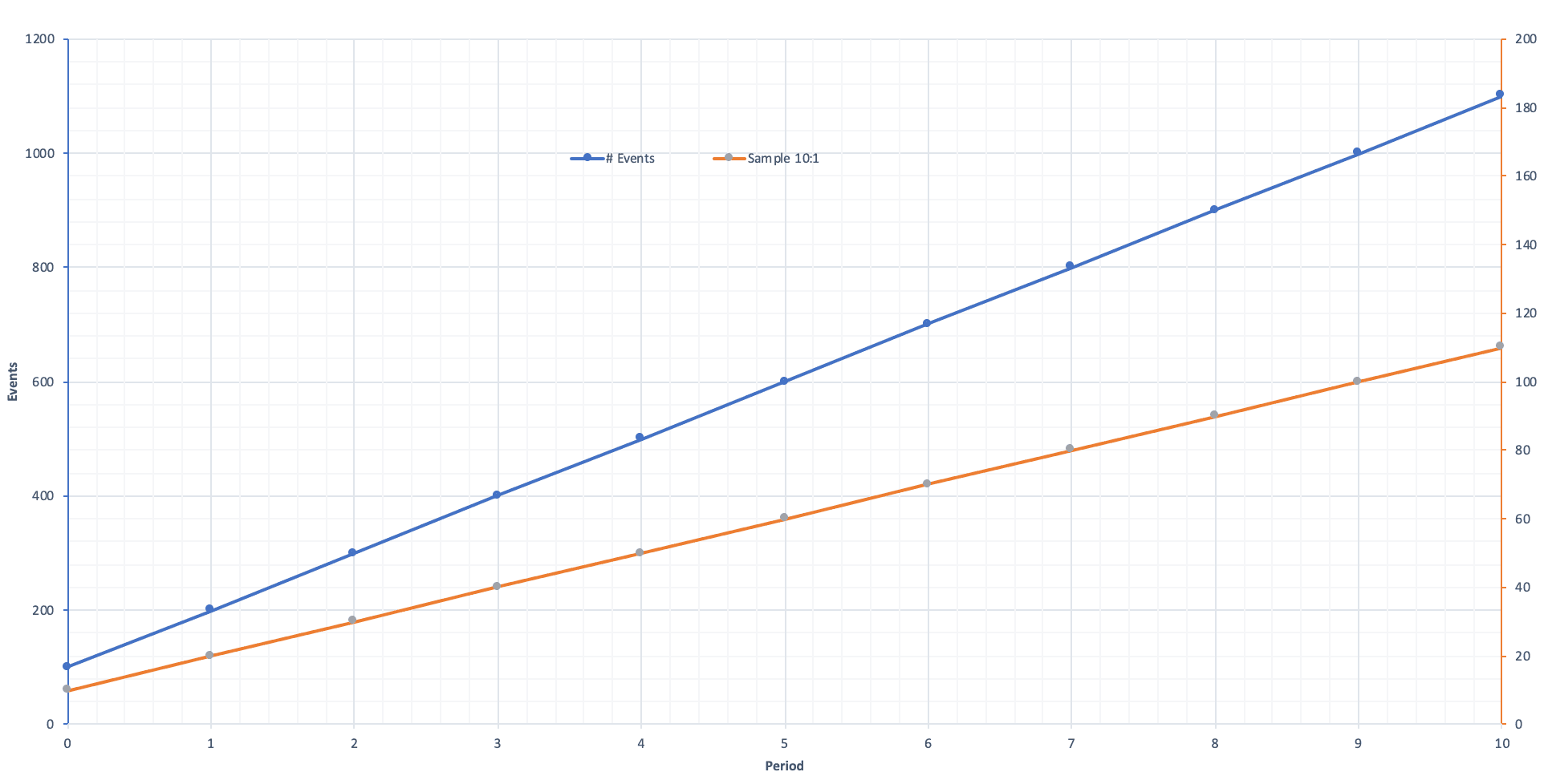 sampling-blog-simple-1