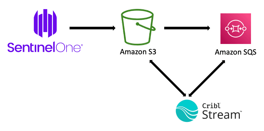 a-screenshot-of-a-computer-description-automatica