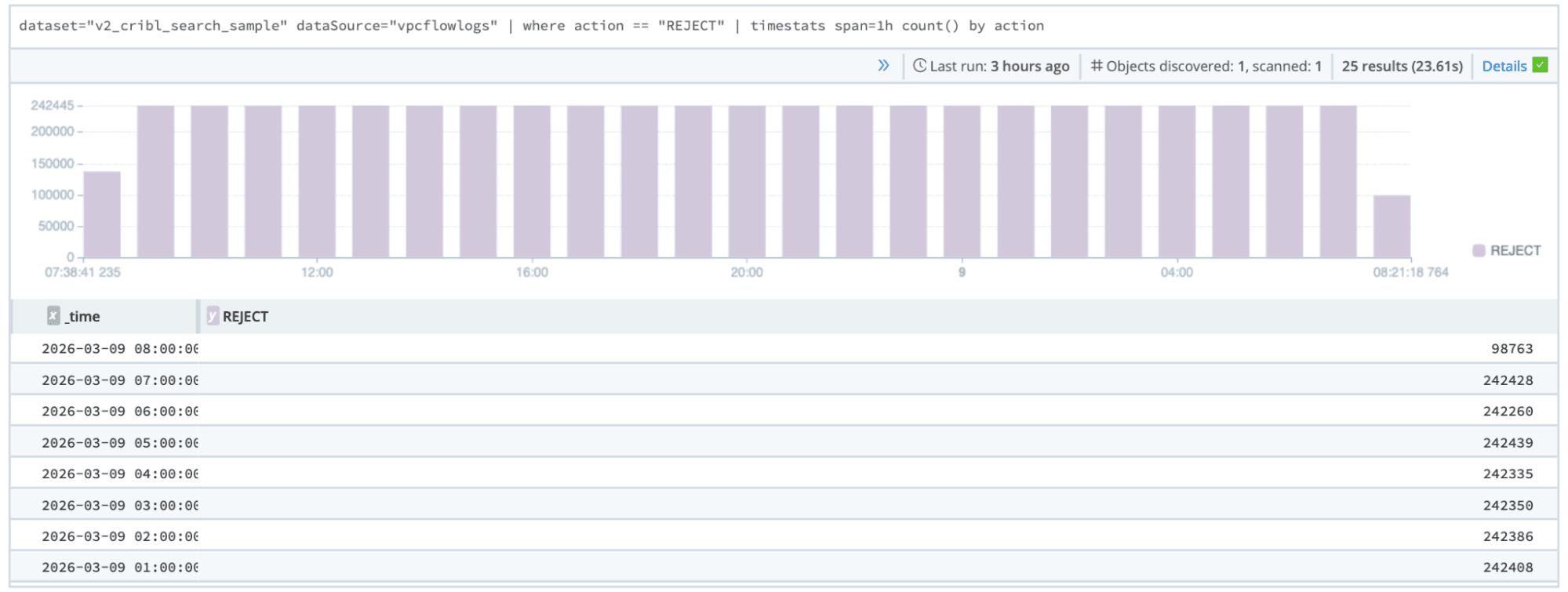 New engine under the hood: Cribl Search v2’s faster federated architecture - img 2