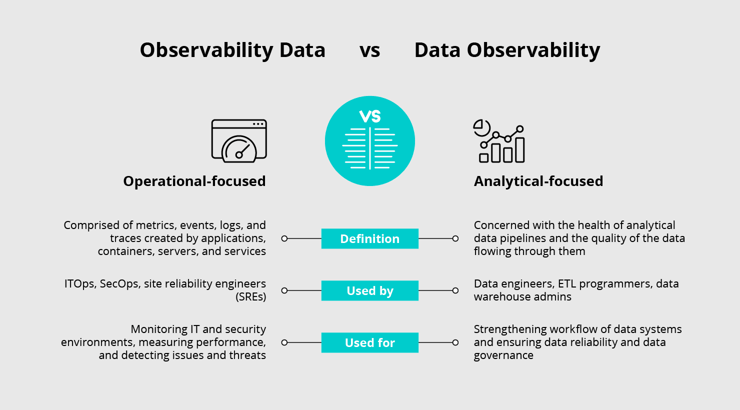 Observability-Data-vs-Data-Observability@2x