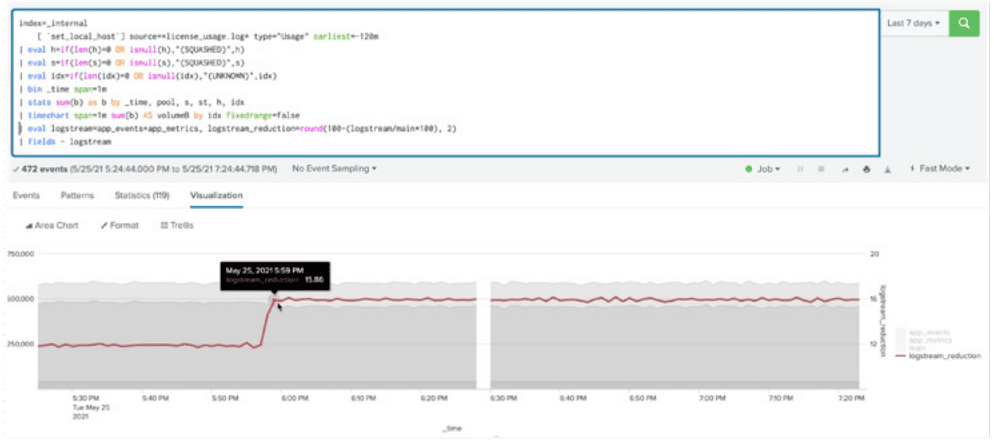 Improving Splunk - Figure 8