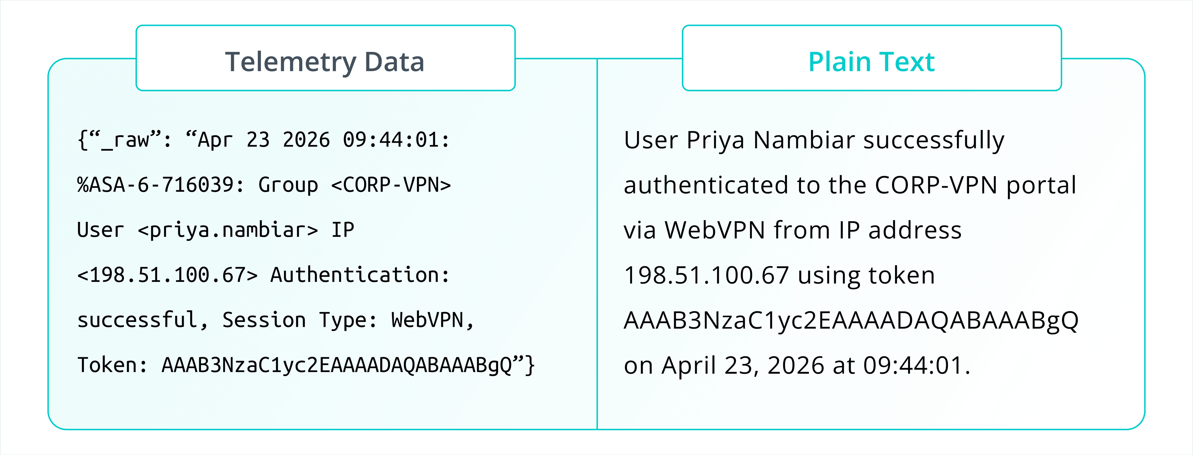 OpenAI’s Privacy Filter is a strong step, but telemetry still needs a different kind of model - img 1