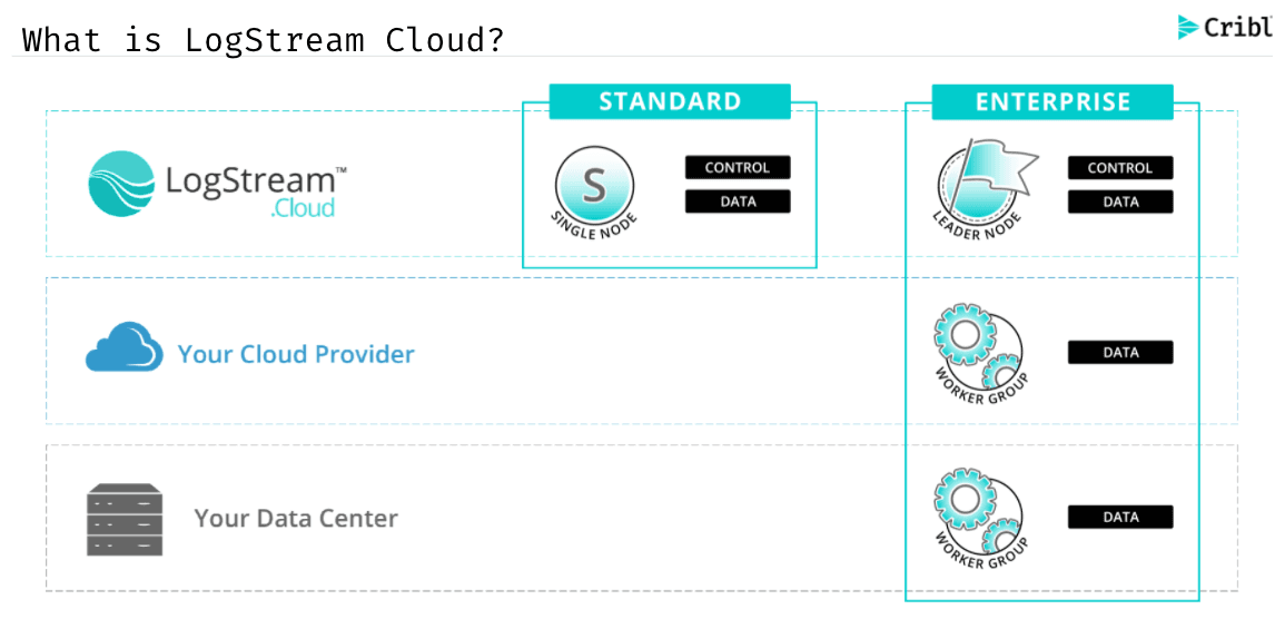 What-is-LogStream-Cloud