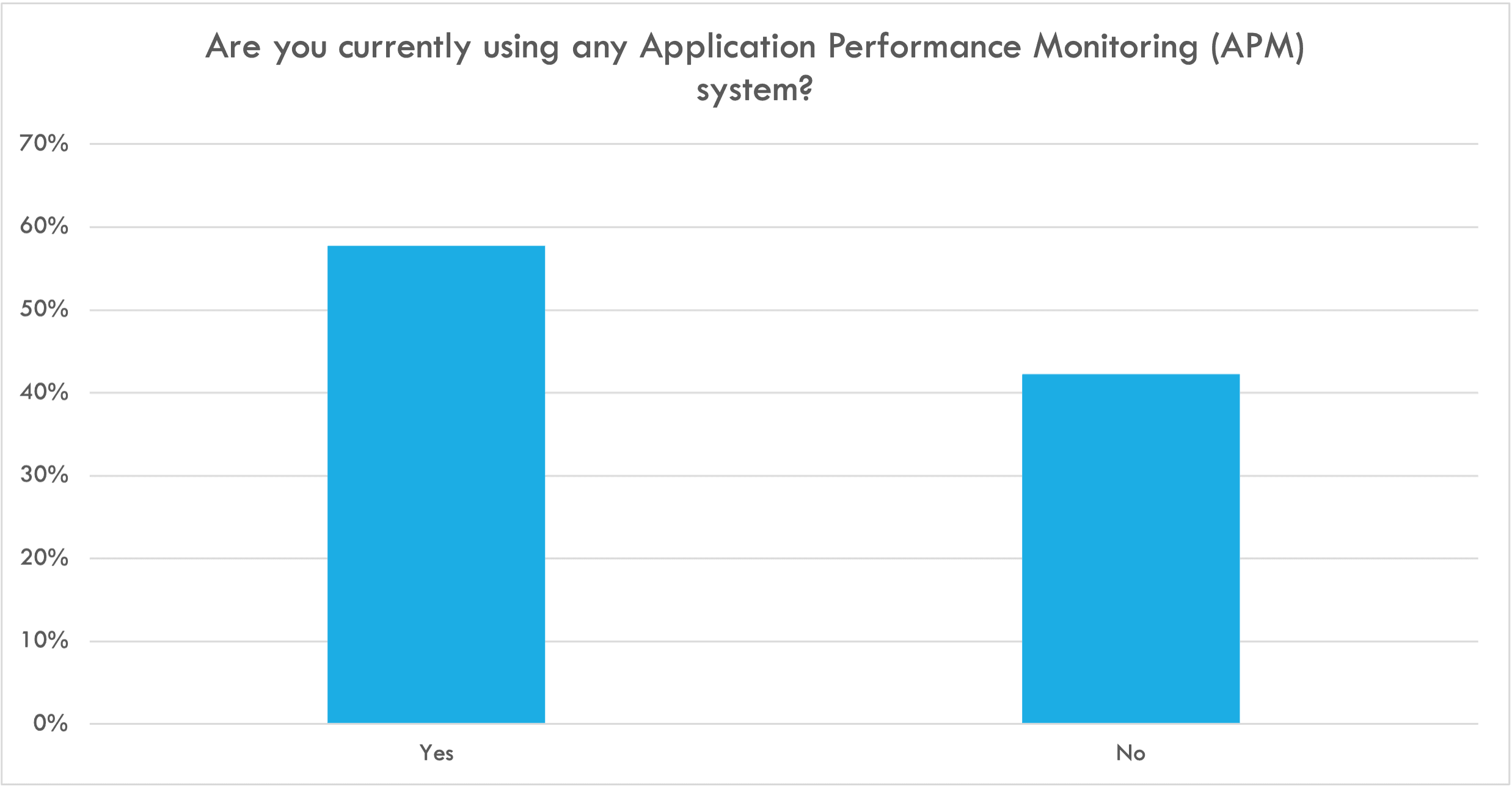 CriblEdgeWebinarPolling3