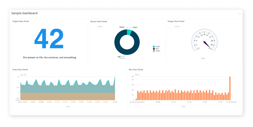 D-719_Snowflake-Security-Audit-Blog_Sample-Dashboard