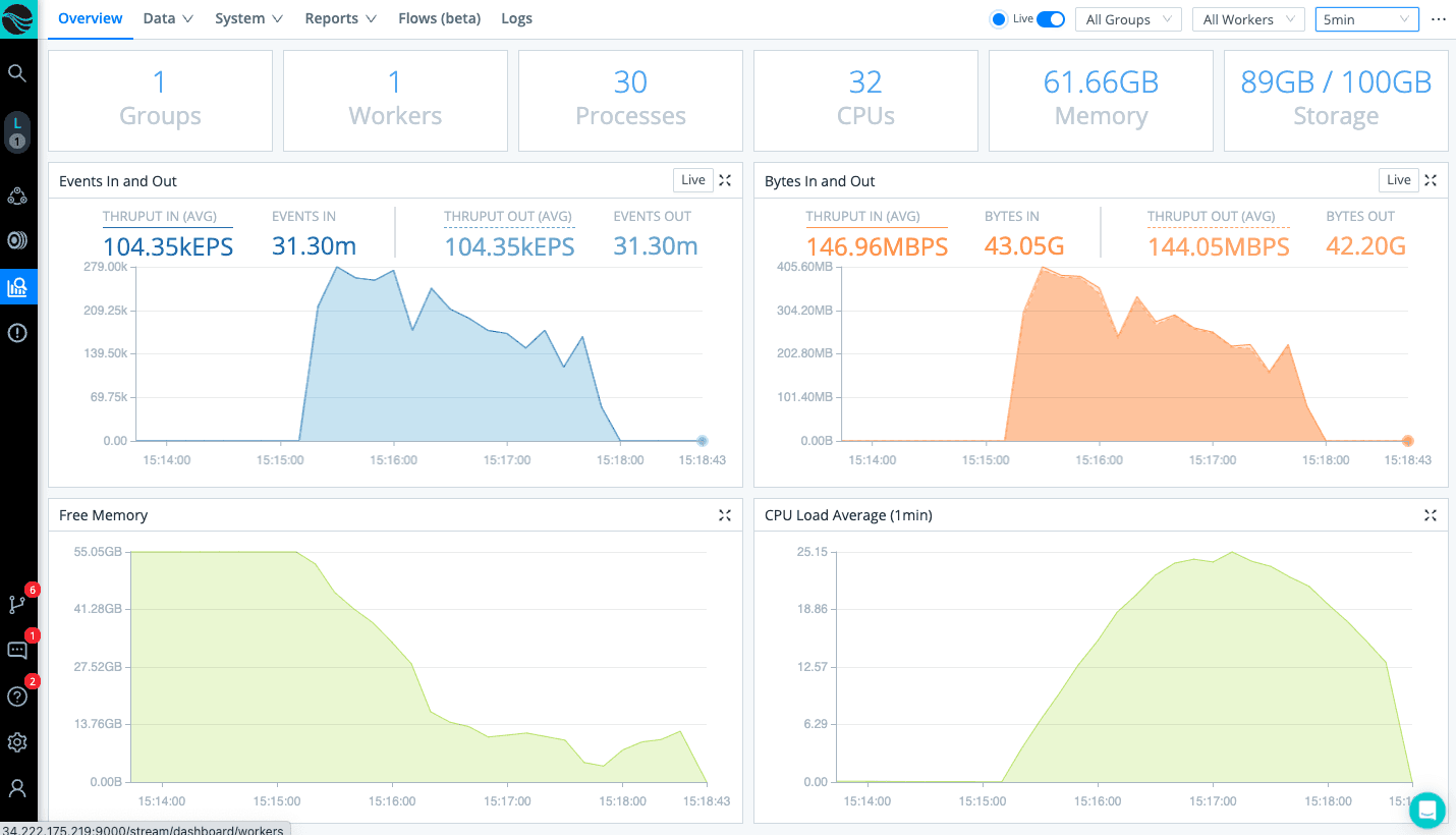 Shows-43G-Data-XFERd-quickly