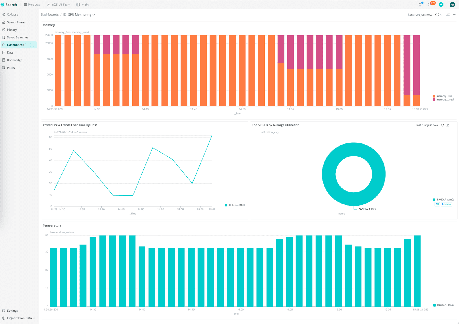 gpu memory dashboard