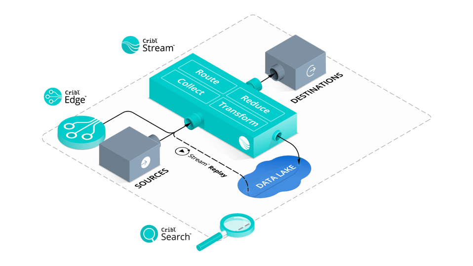 take-control-of-your-observability-security-and