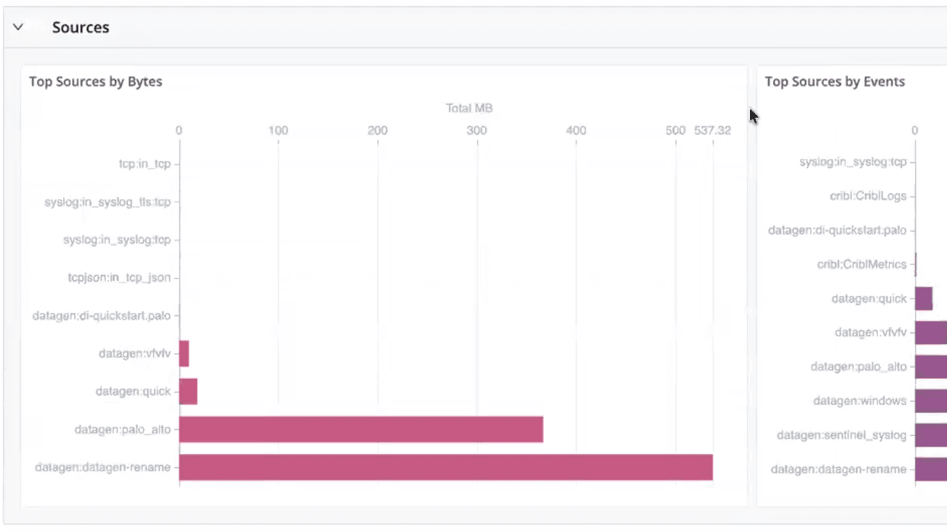 cribl-insight-enhanced-metrics.png