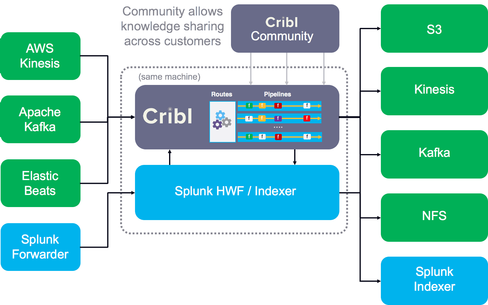 cribl-marchitecture-v2