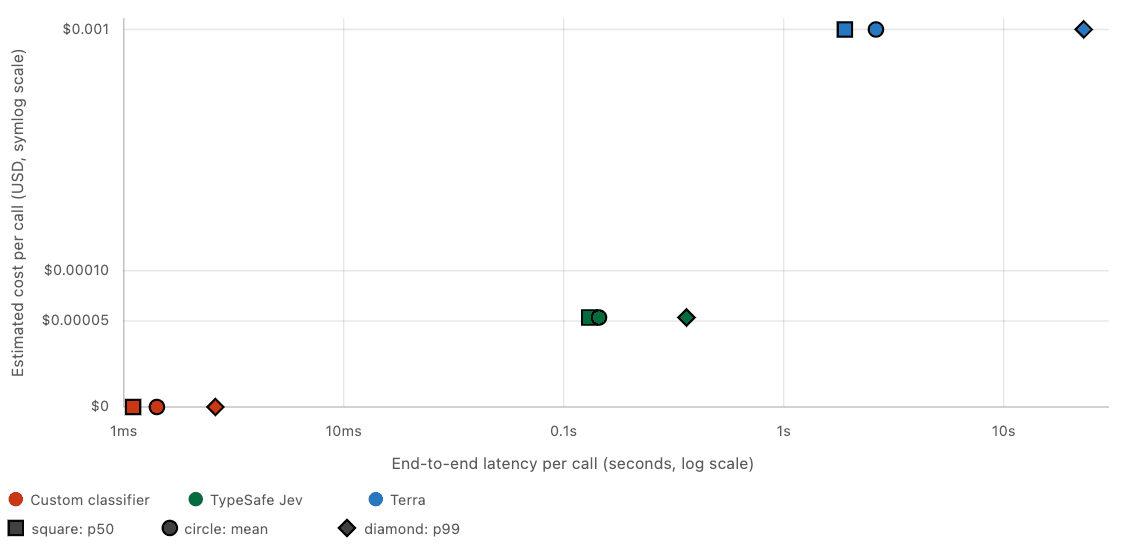 What TypeSafe’s Jev means for telemetry - img 2