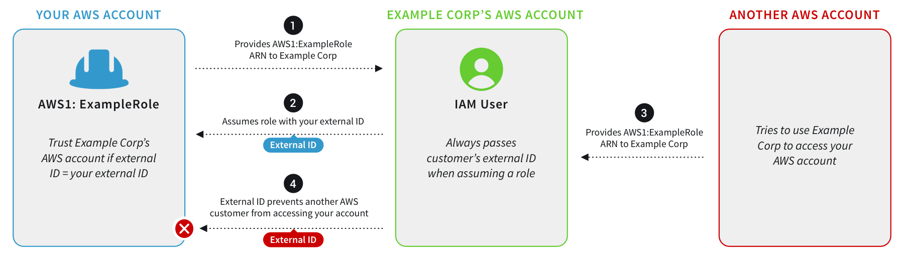 confuseddeputymitigation3
