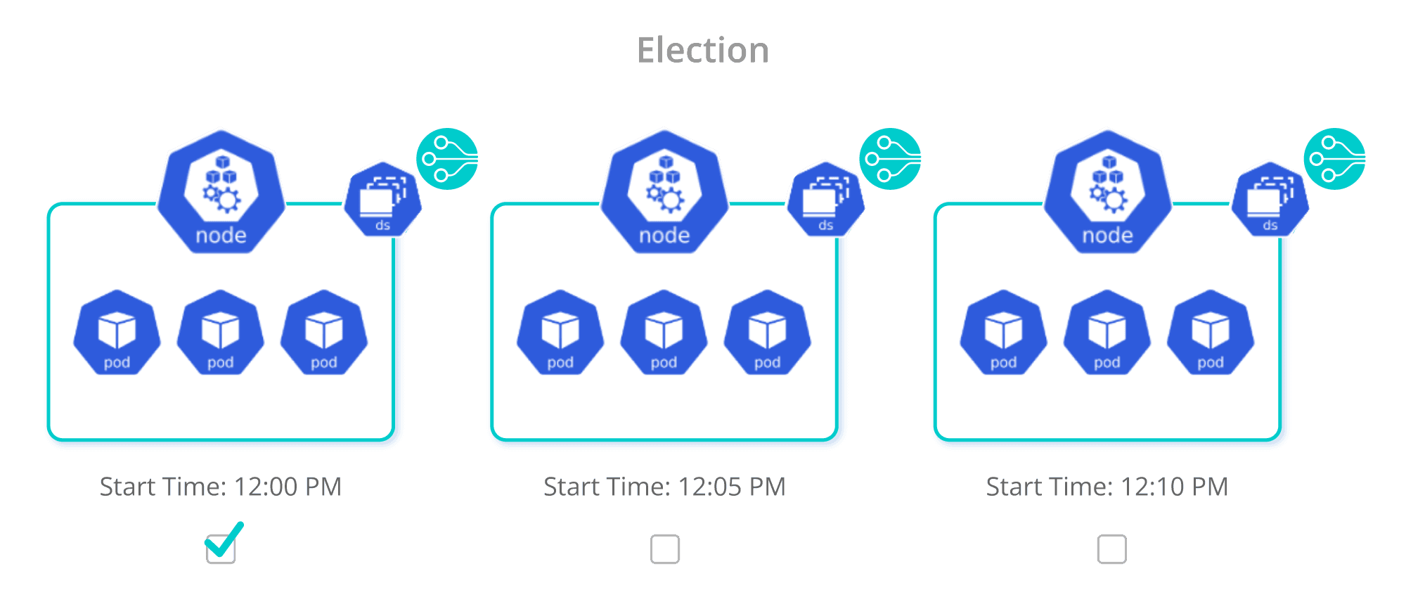 D-57_K8s-Edge-Blog_Images_4