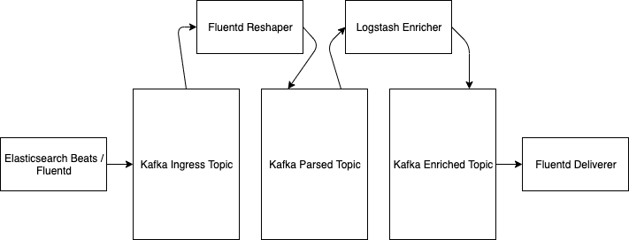 open_source_pipeline