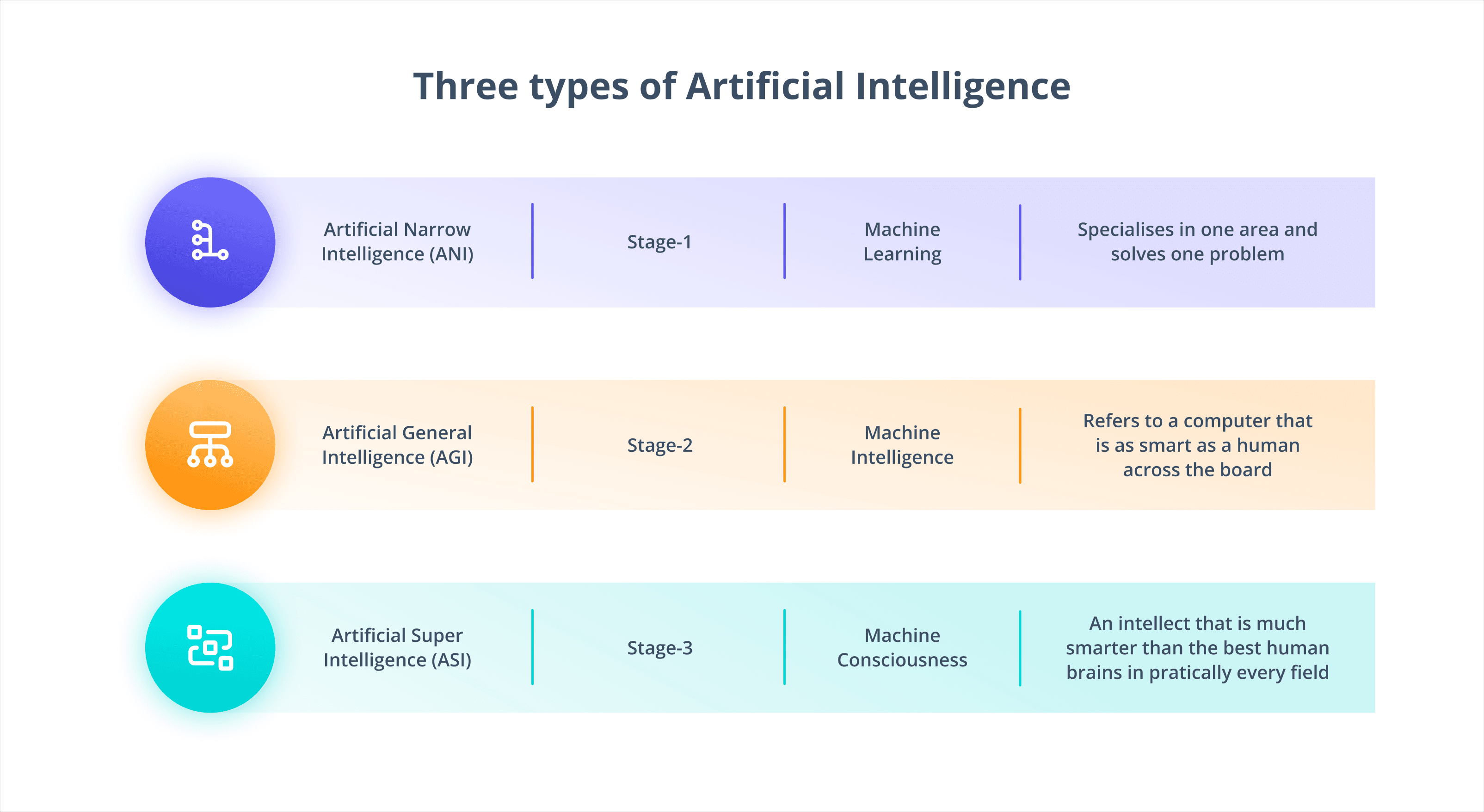 Glossary Page - Types of AI