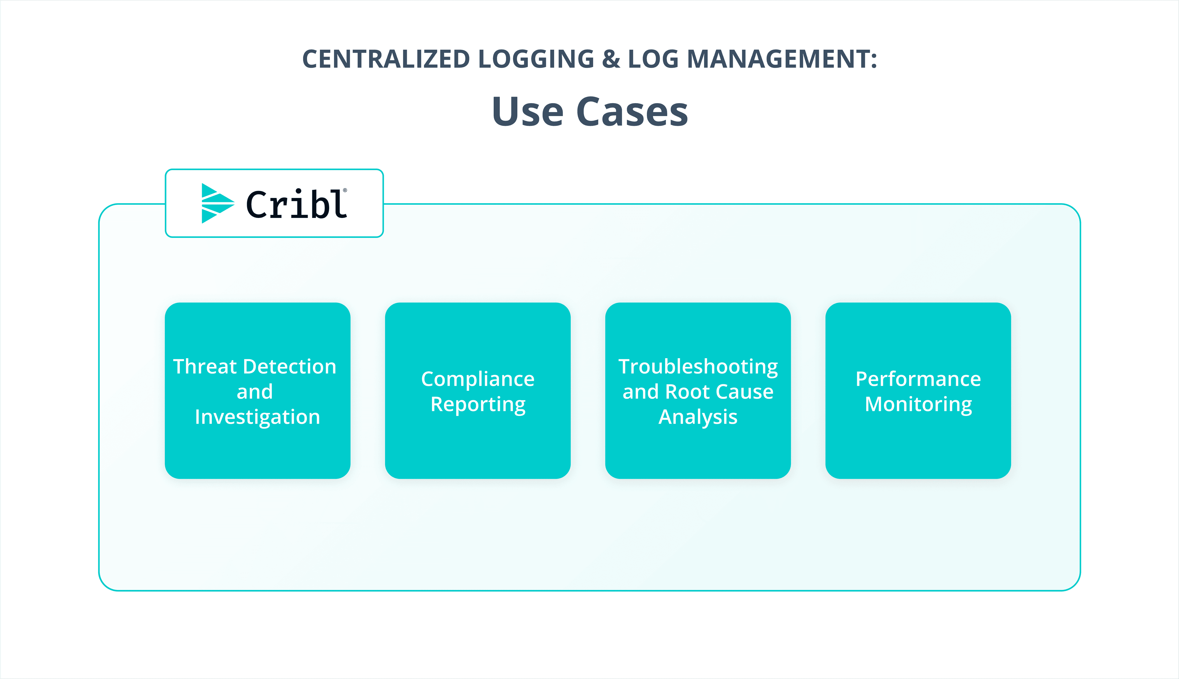 Centralized Log Management Image