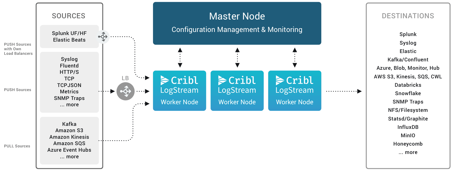 501a85a-load-balancing