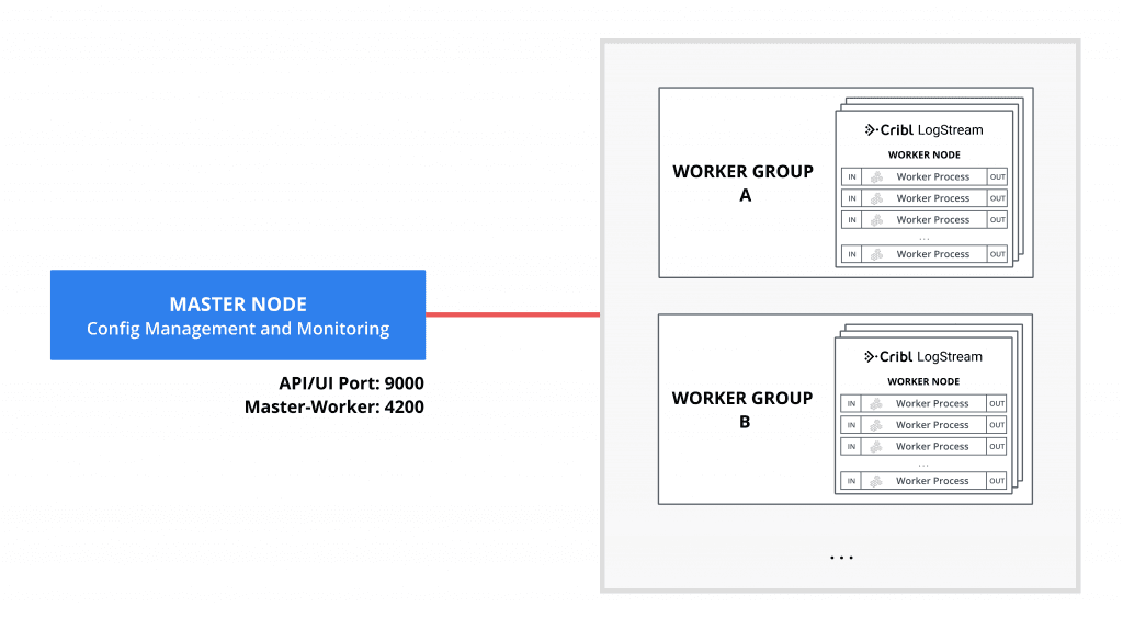 LogStream-Deployment-DIST-1024x575