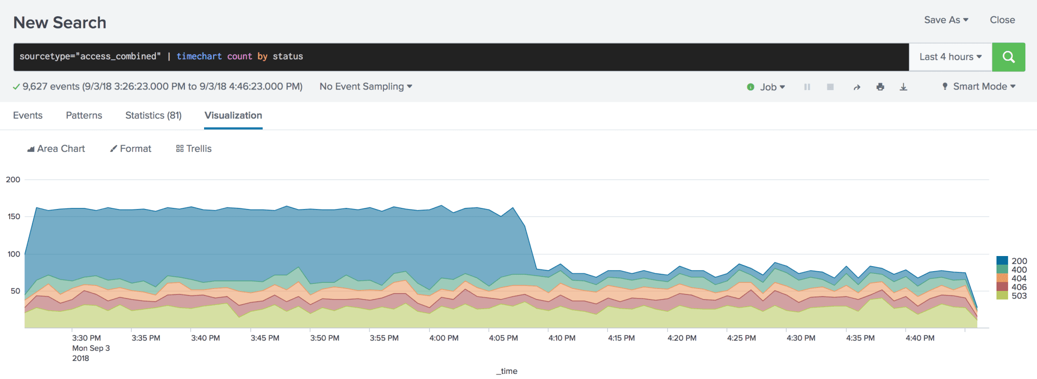 sampling-splunk