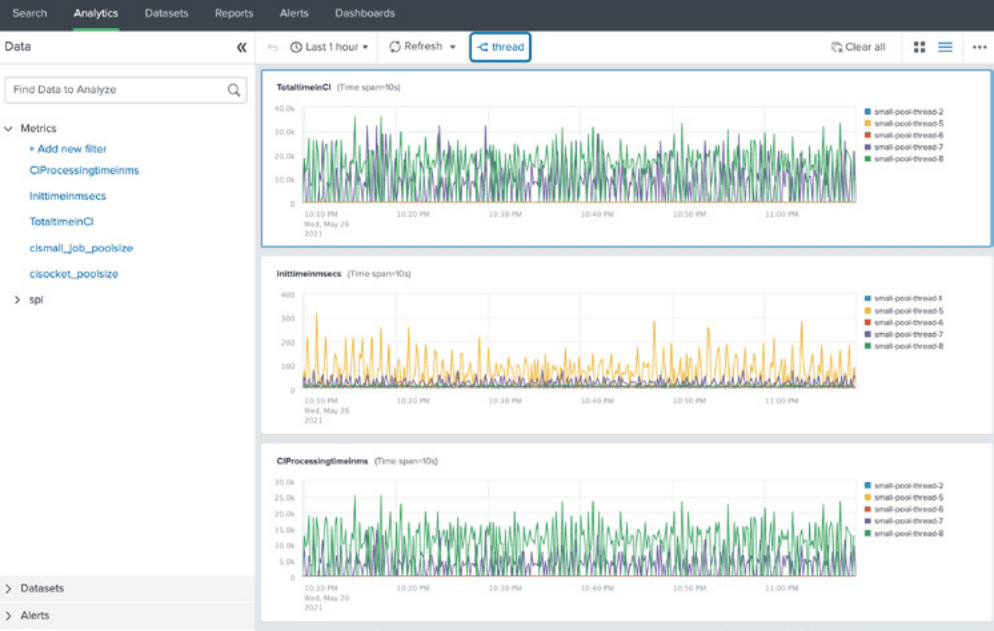 Improving Splunk - Figure 7