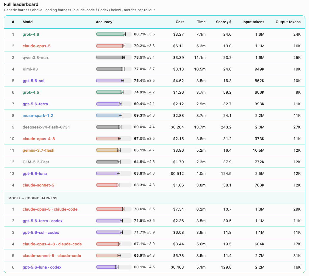 Introducing SecIT Bench, Cribl’s AI telemetry benchmark: A new standard for evaluating AI models in IT and security workflows - img 1