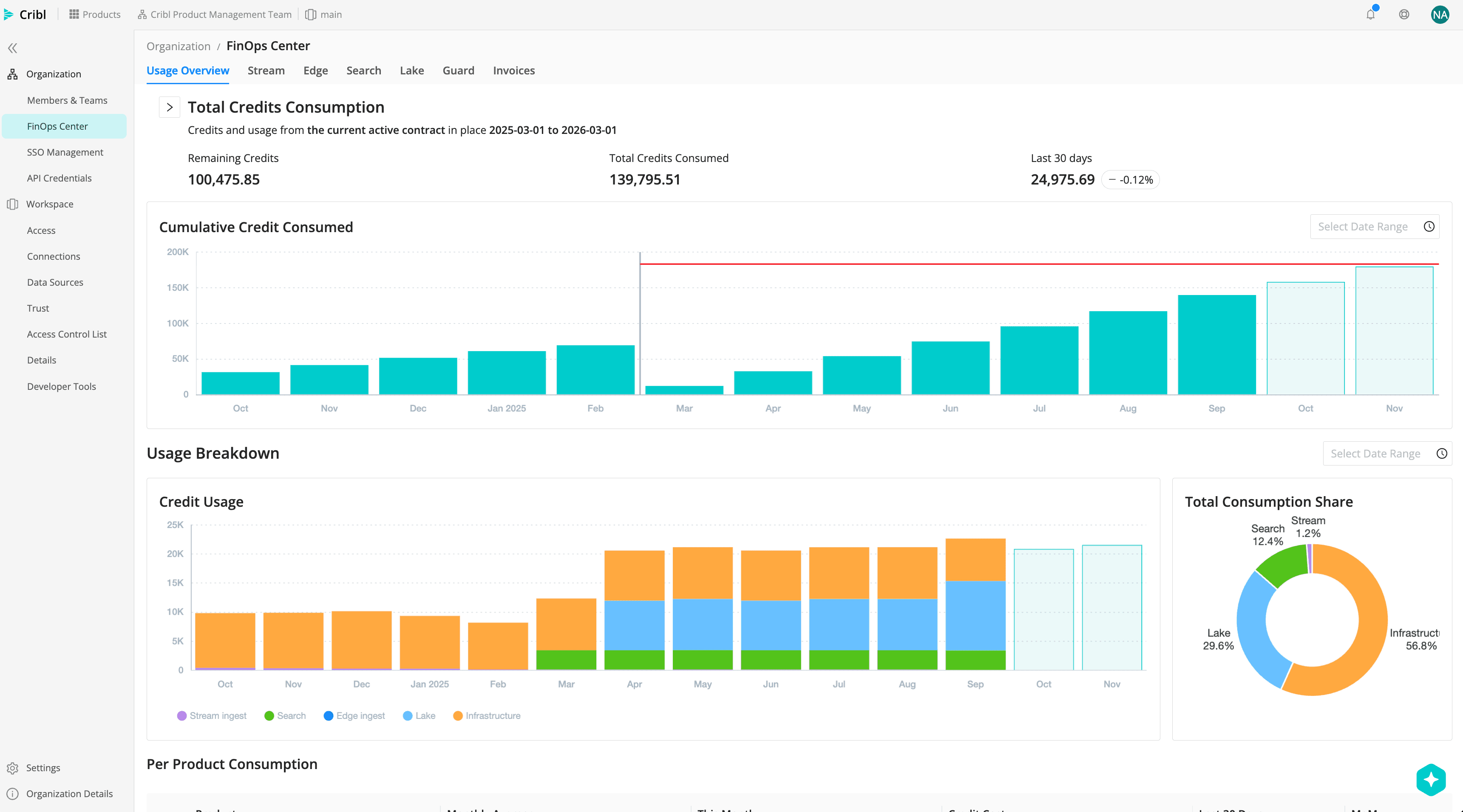 Pricing - Billing & Usage Pricing - Billing & Usage