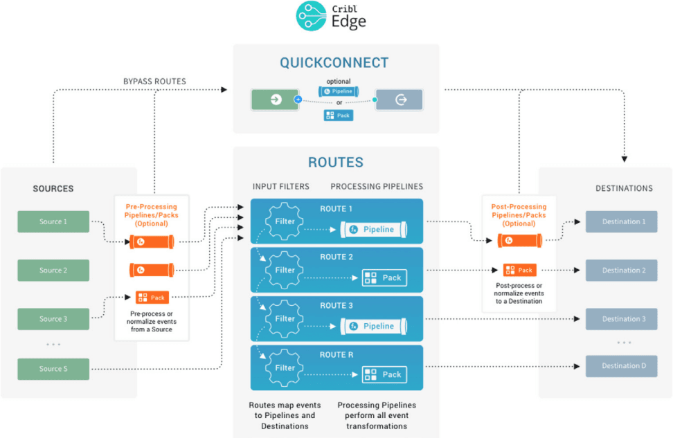 Cribl Solution Guide - Figure 6