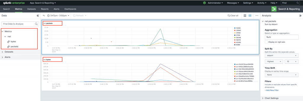 publish-metrics-to-splunk-1024x344