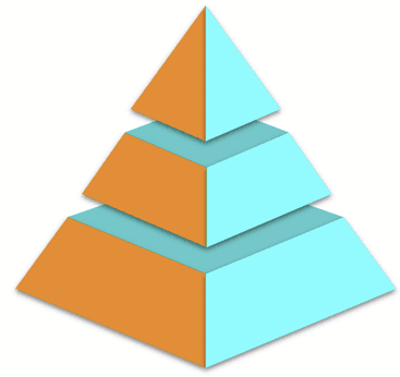 Data Pyramid