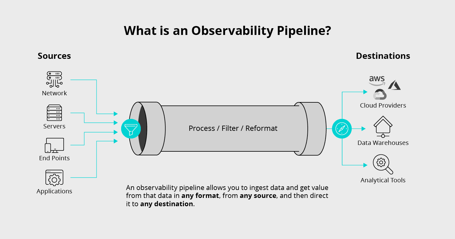 What-is-an-Observability-Pipeline@2x