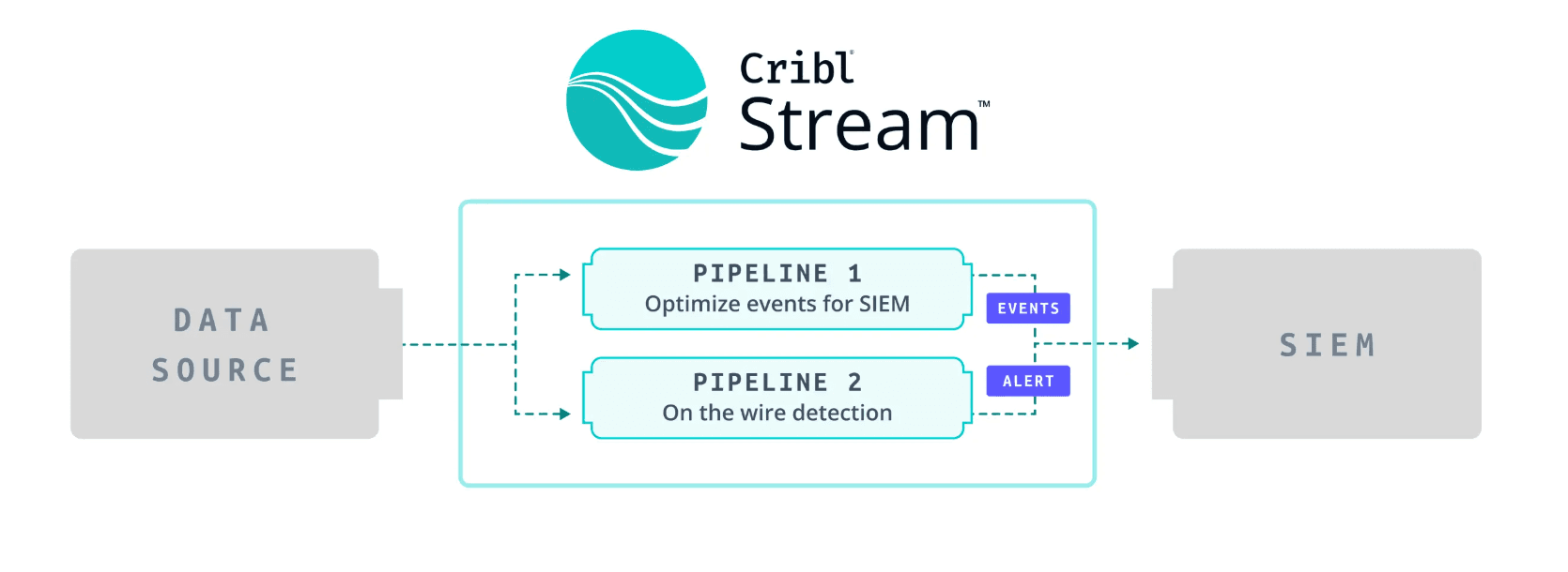 Temporal hunting: Time as a threat hunting surface fig 2