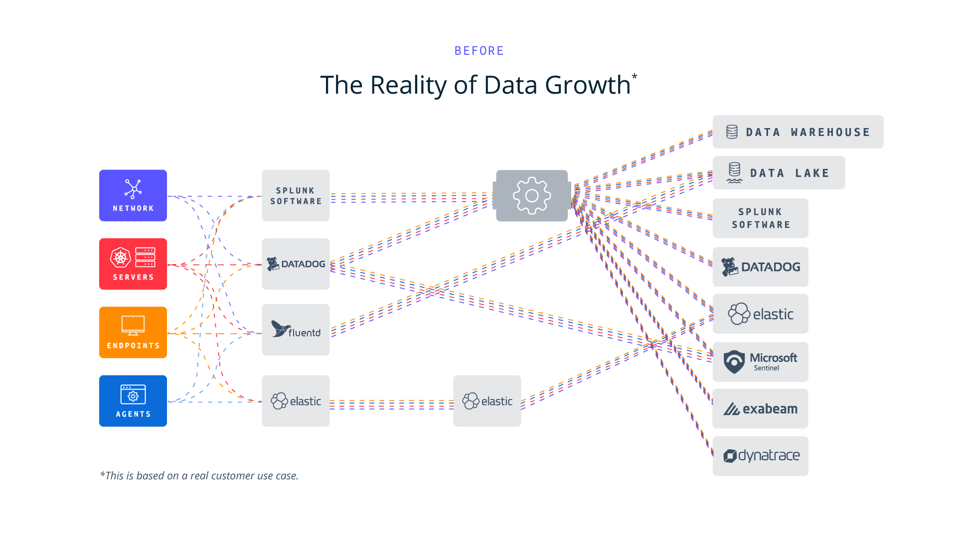 The Reality of Data Growth