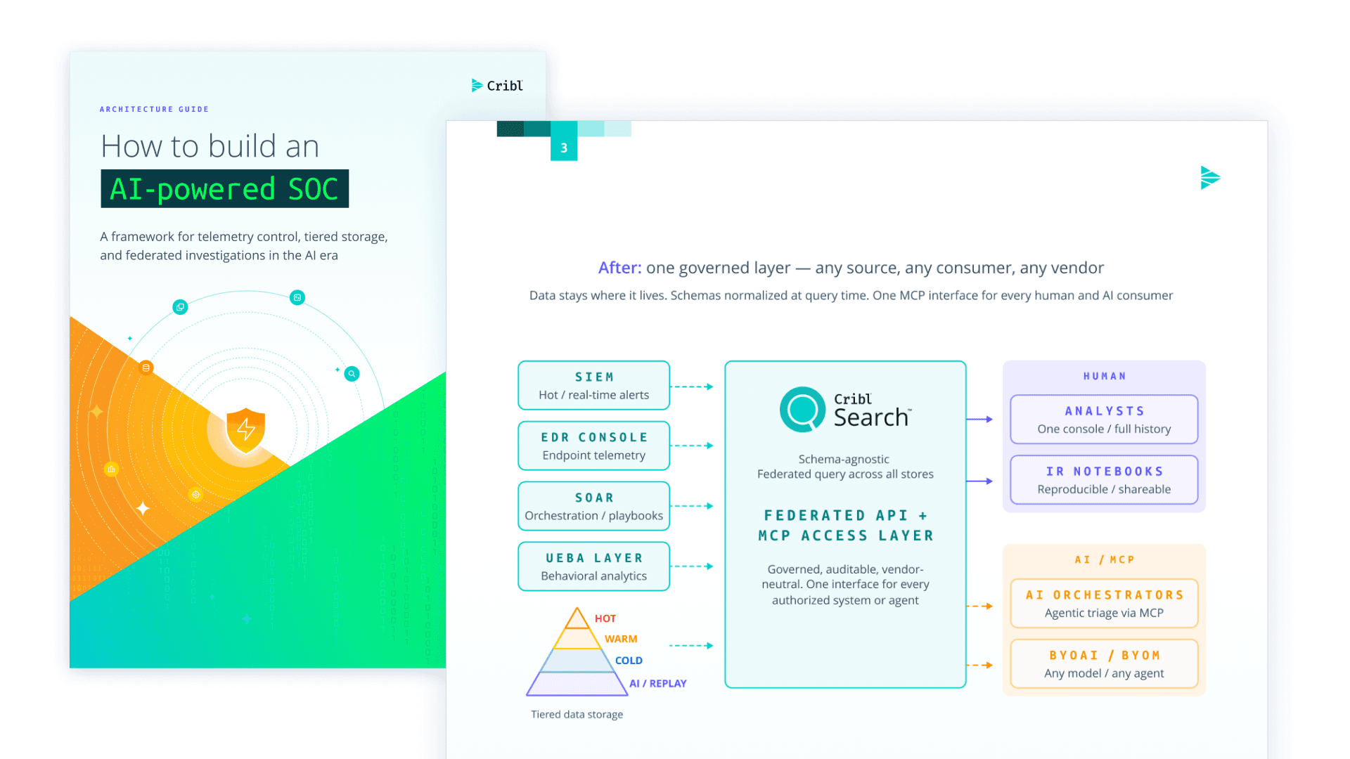 How to build an AI-powered SOC - Hero Image How to build an AI-powered SOC - Hero Image