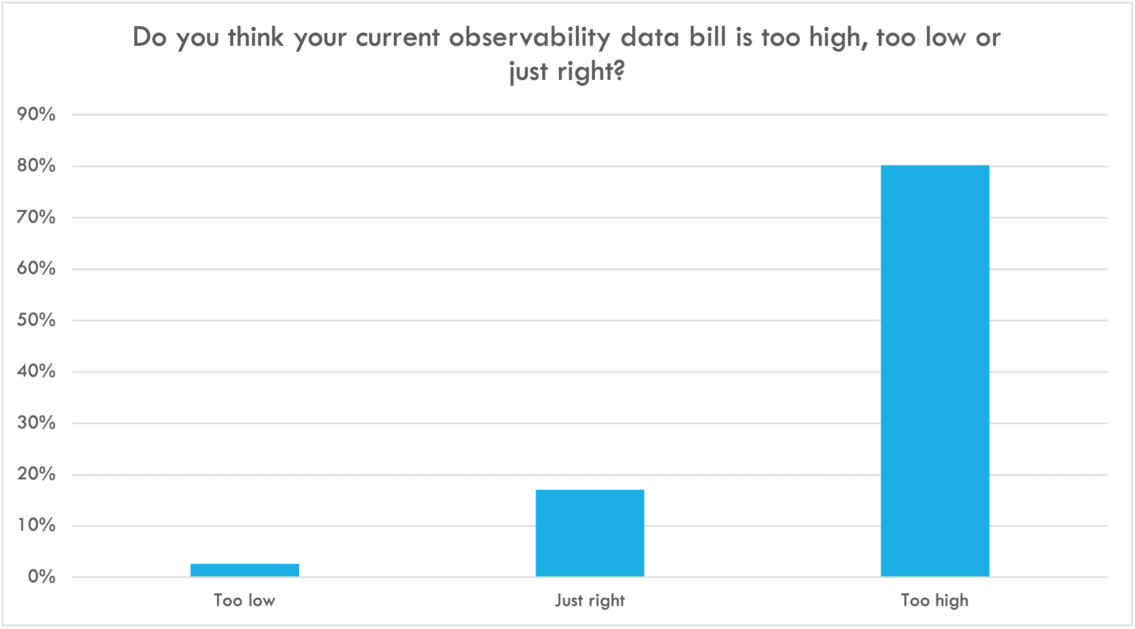 CriblEdgeWebinarPolling1-1