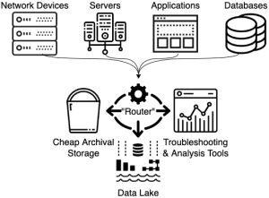 DataRoutingNew-300x221