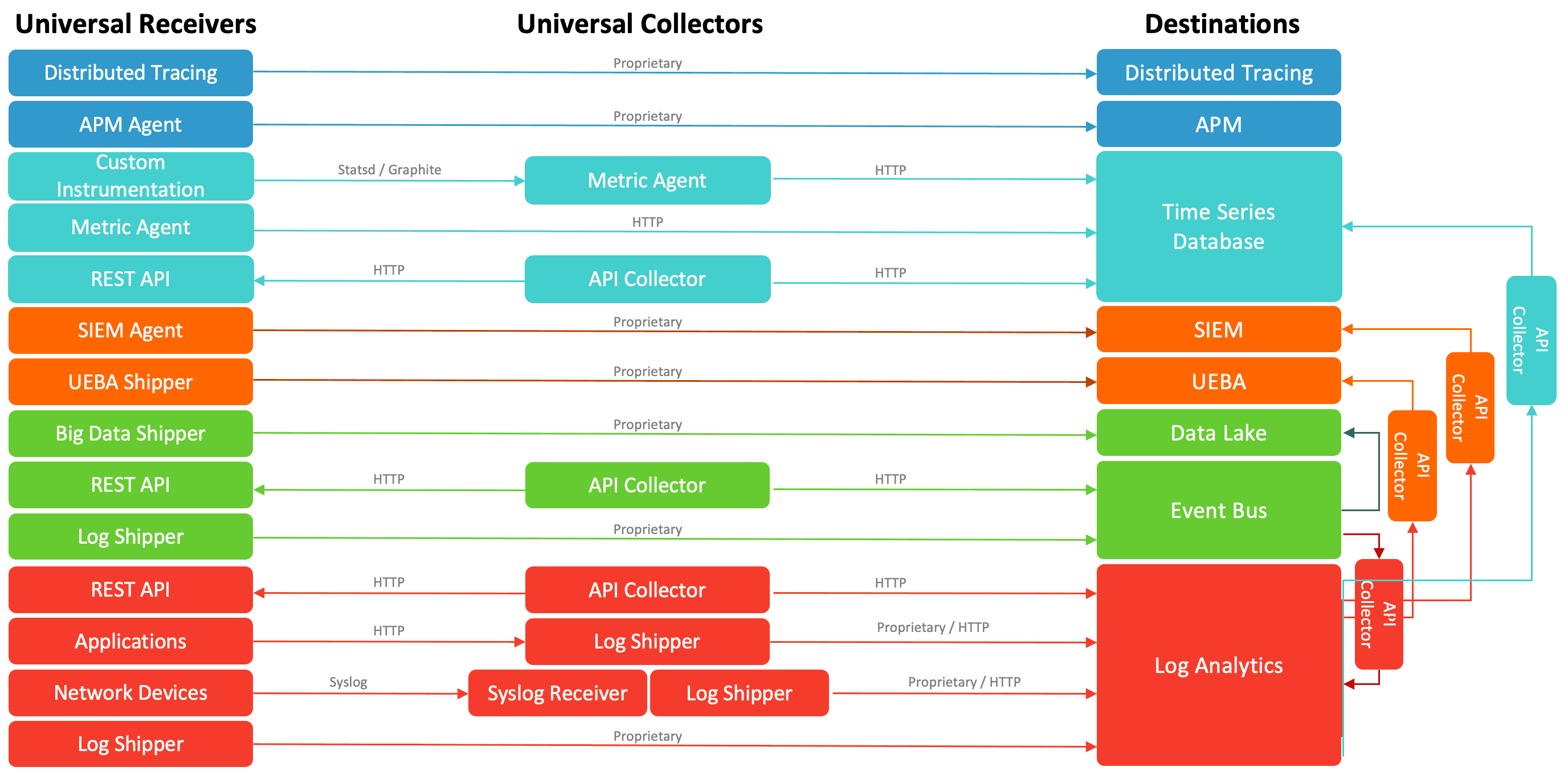 source-of-truth-fig1