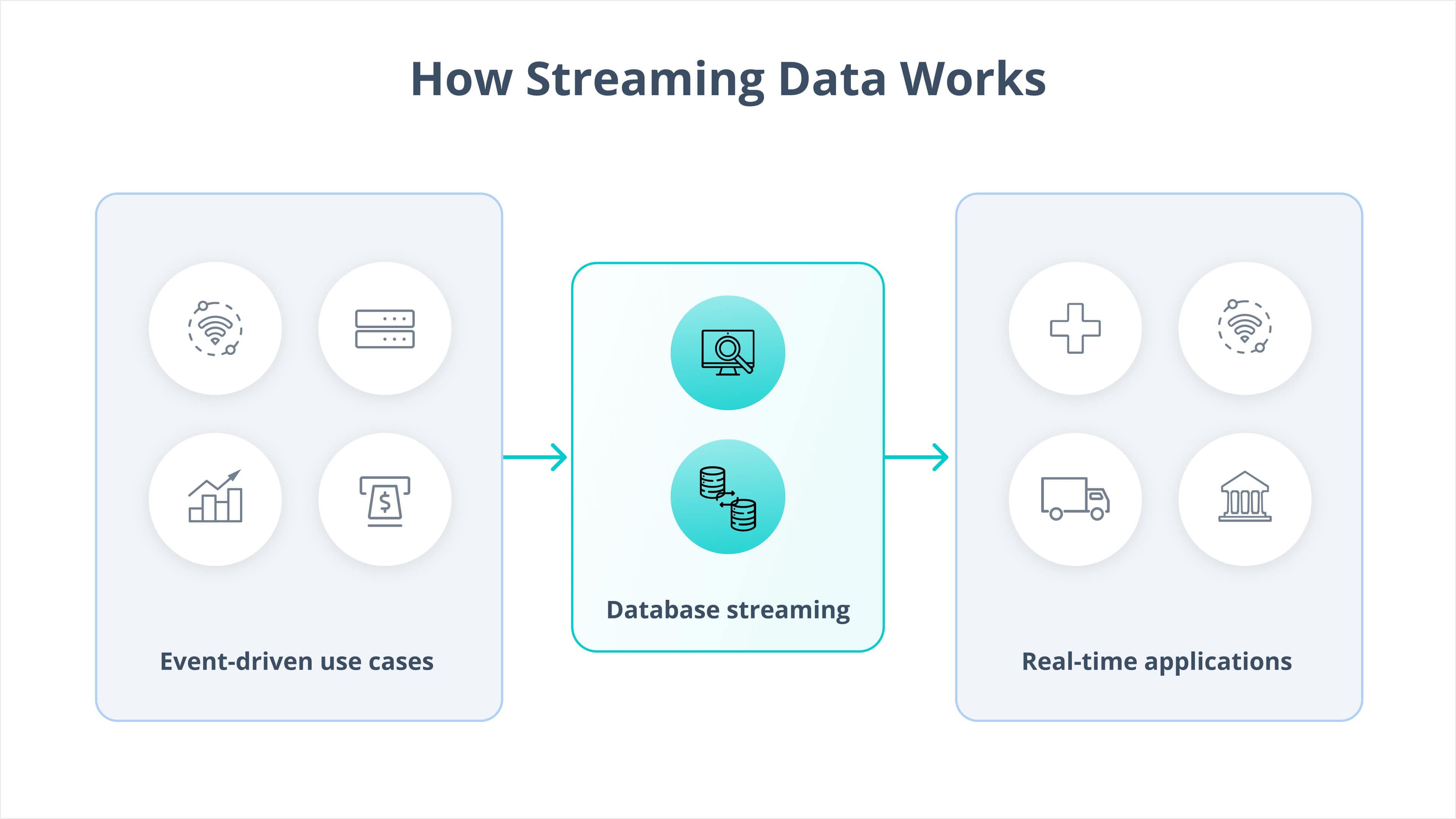 How Streaming Data Works Infographic