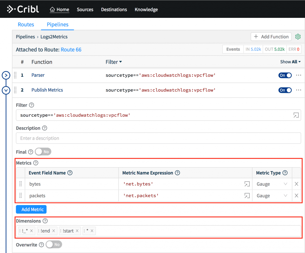 publish-metrics-metrics-1024x850