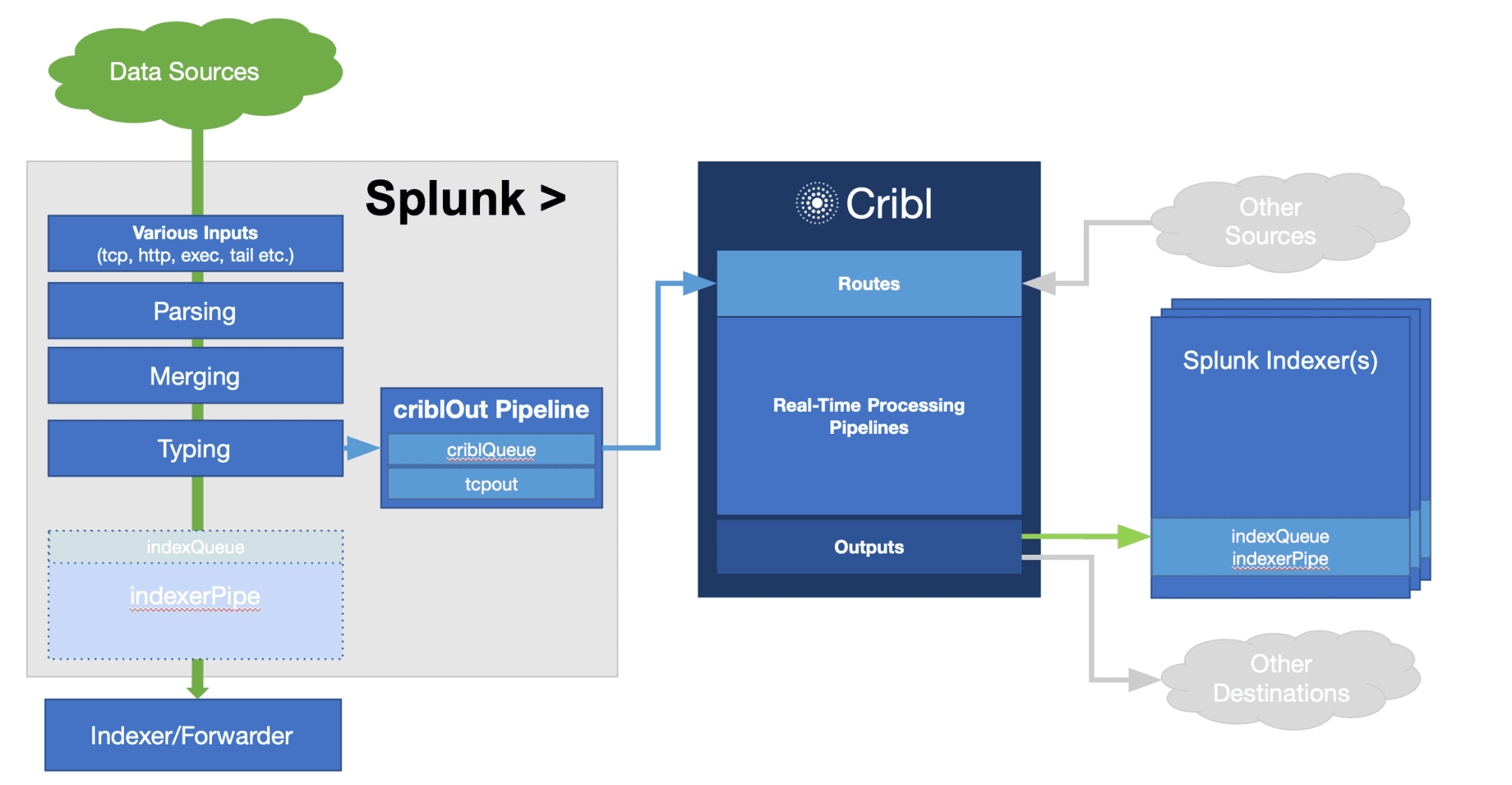 splunk-cribl-integration-v1-1