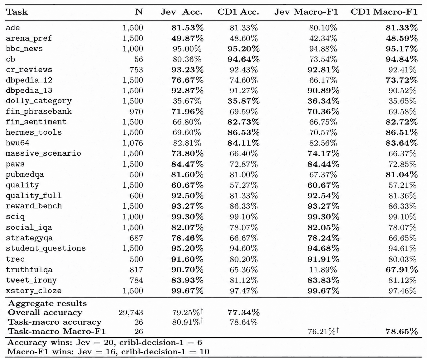 Cribl-decision-1.0: A foundation for telemetry decision models - img 2