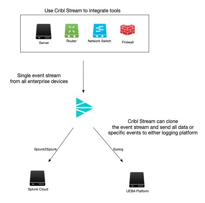 choice-control-diagram