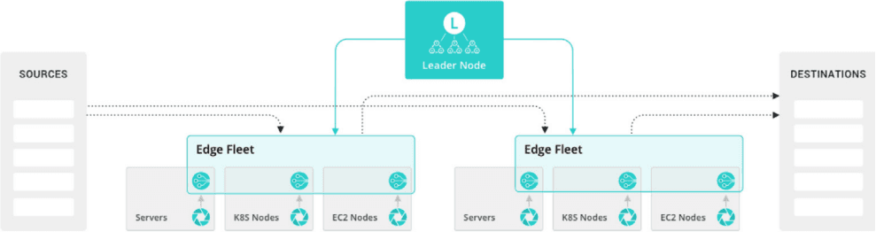 Cribl Solution Guide - Figure 5