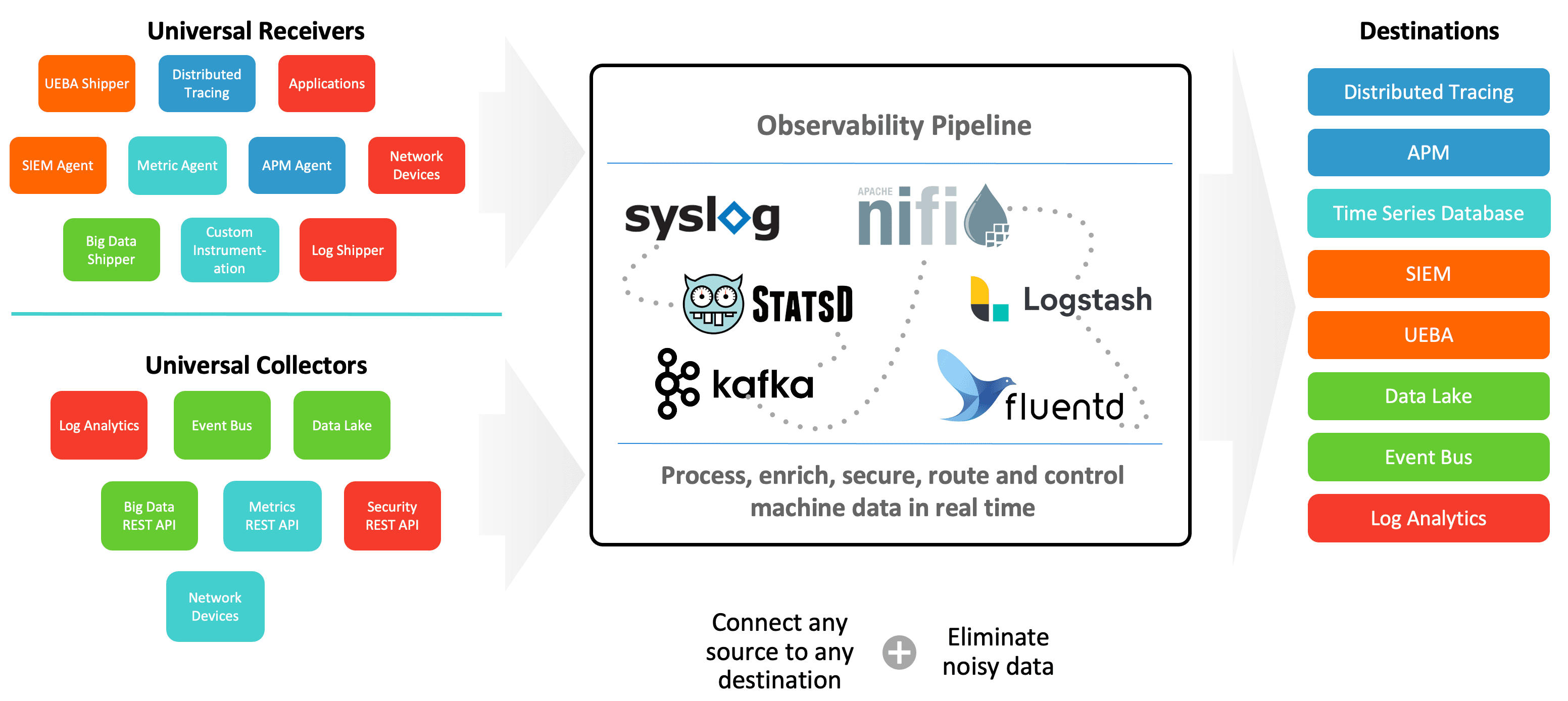 source-of0truth-fig2