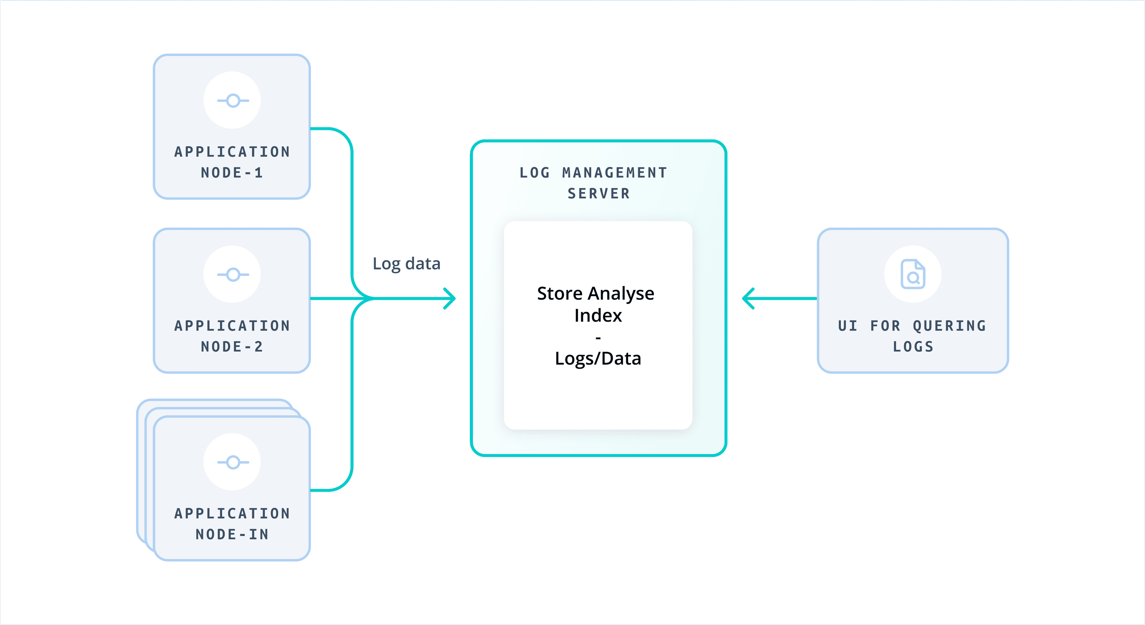 Log Monitoring Info Graphic