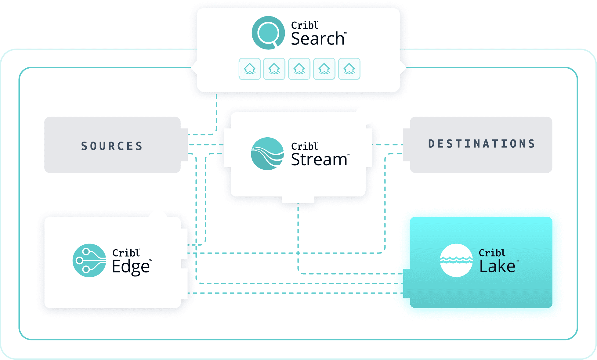 DEITS - Cribl Lake - Solution Brief