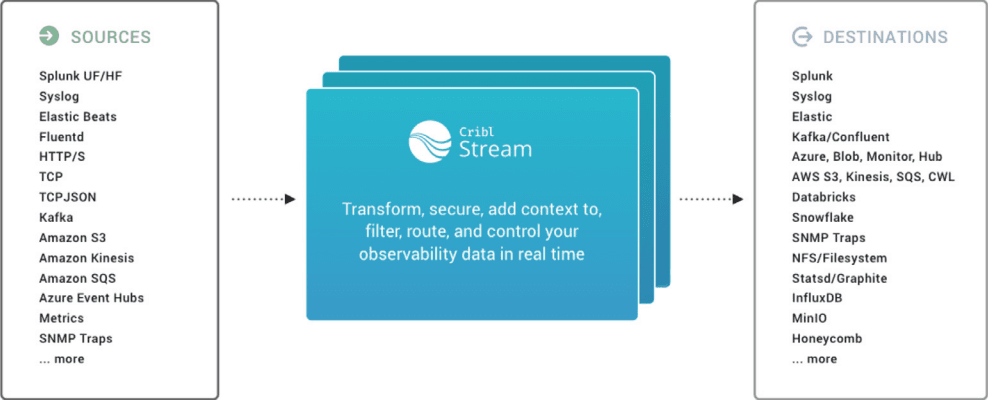 Cribl Solution Guide - Figure 2