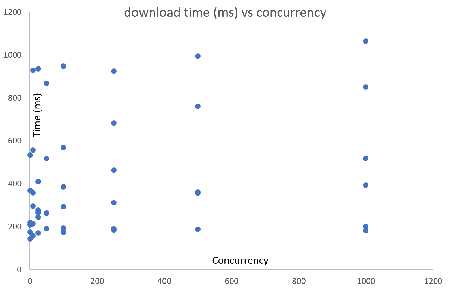 download_vs_concurrency