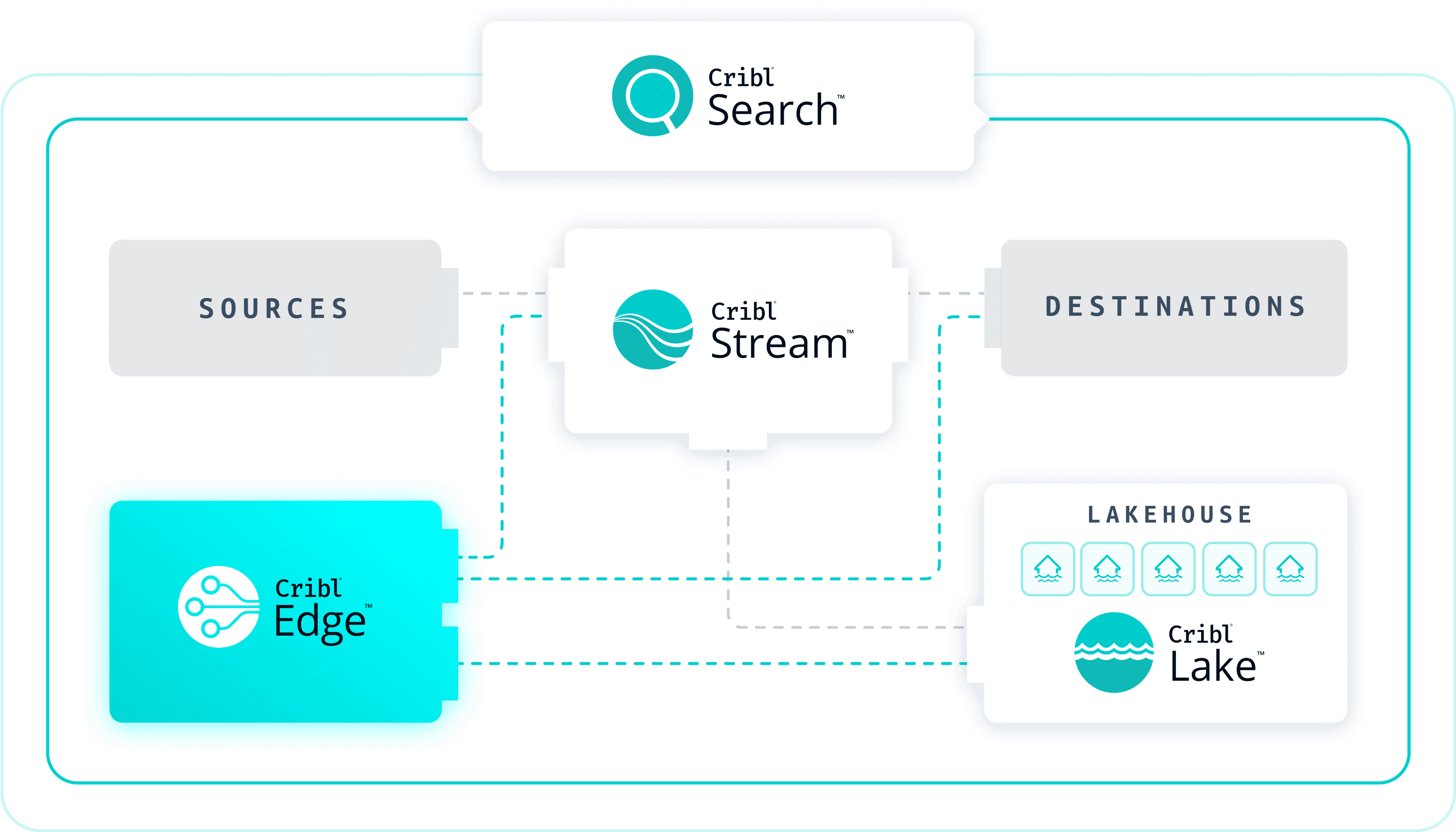 Cribl Data Engine Light Edge Cribl Data Engine Light Edge