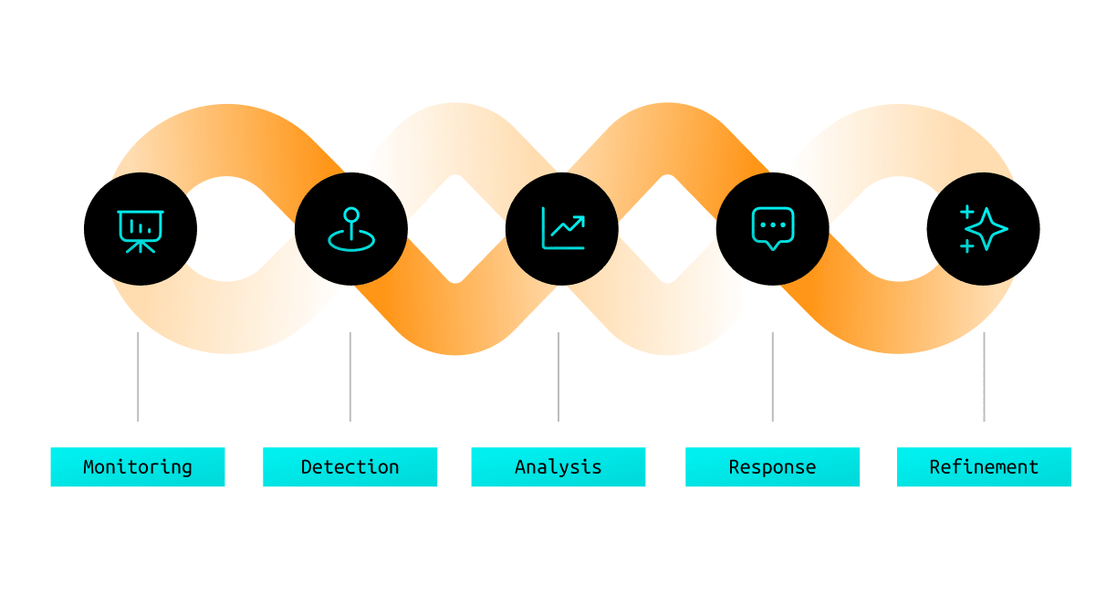 Thread Detection Info Graphic