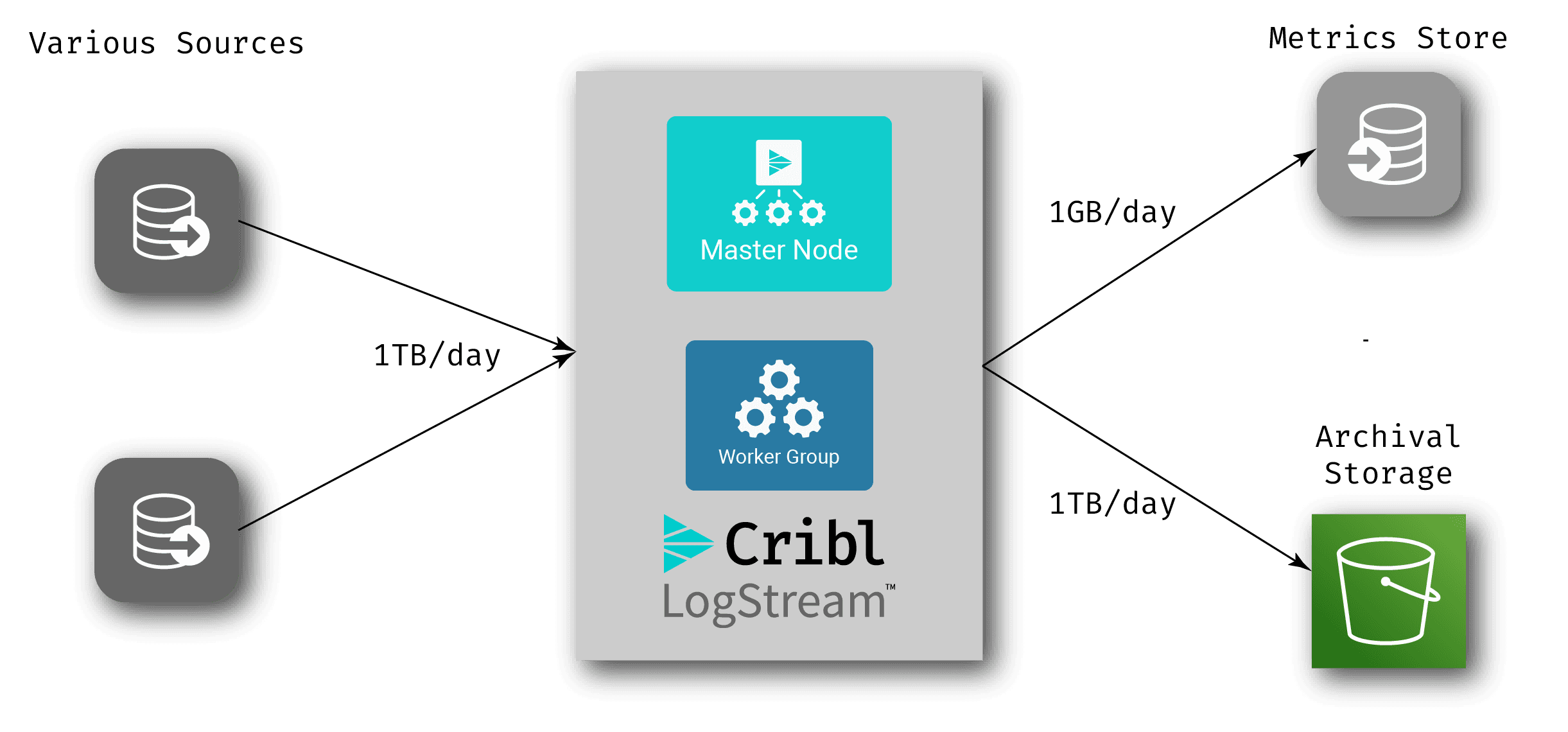 Archival-Workflow@3x